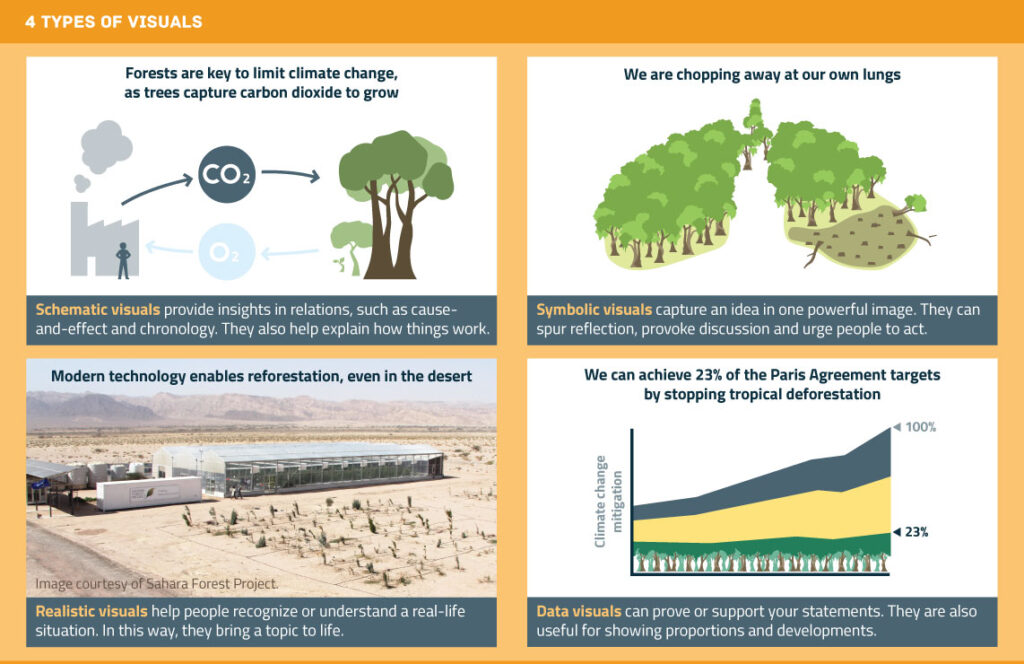 How to choose a fitting visual - Analytic Storytelling